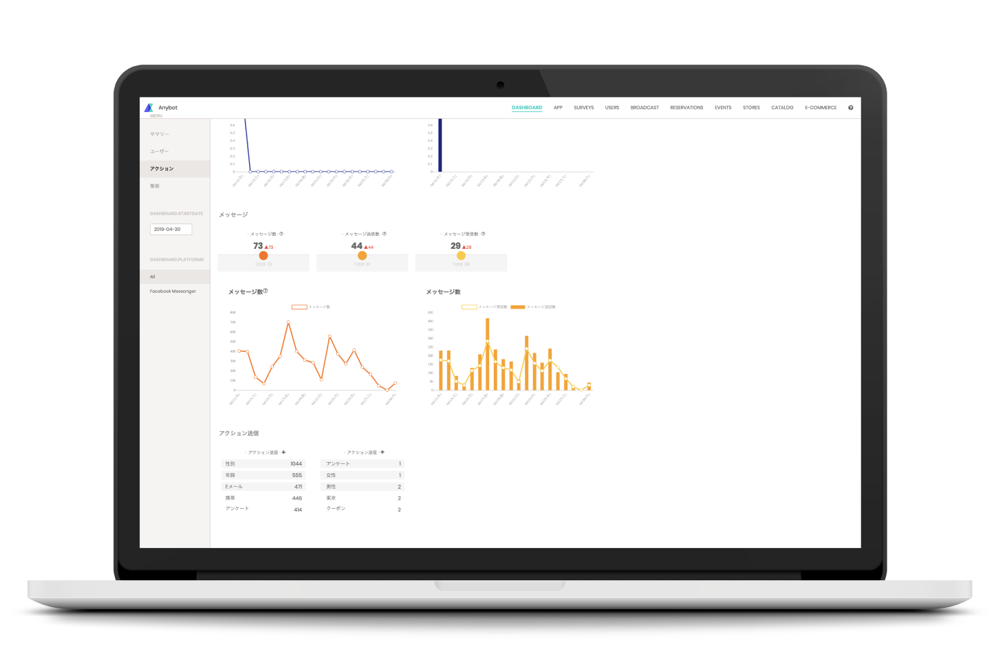 配信分析 Delivery analysis